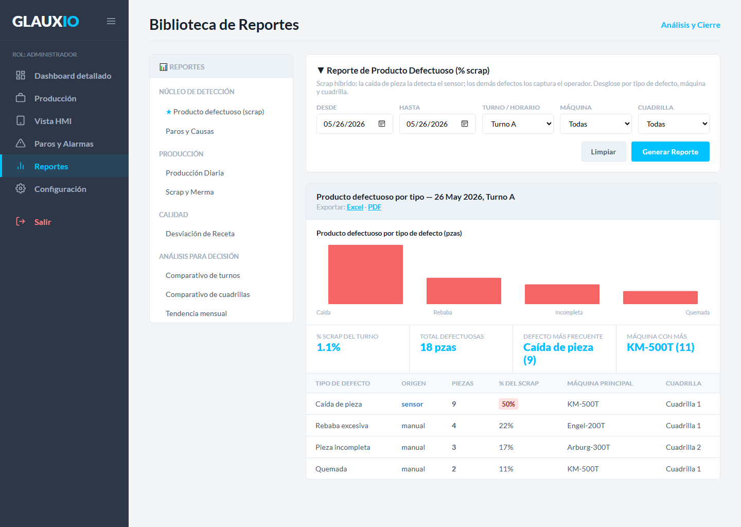 Reportes